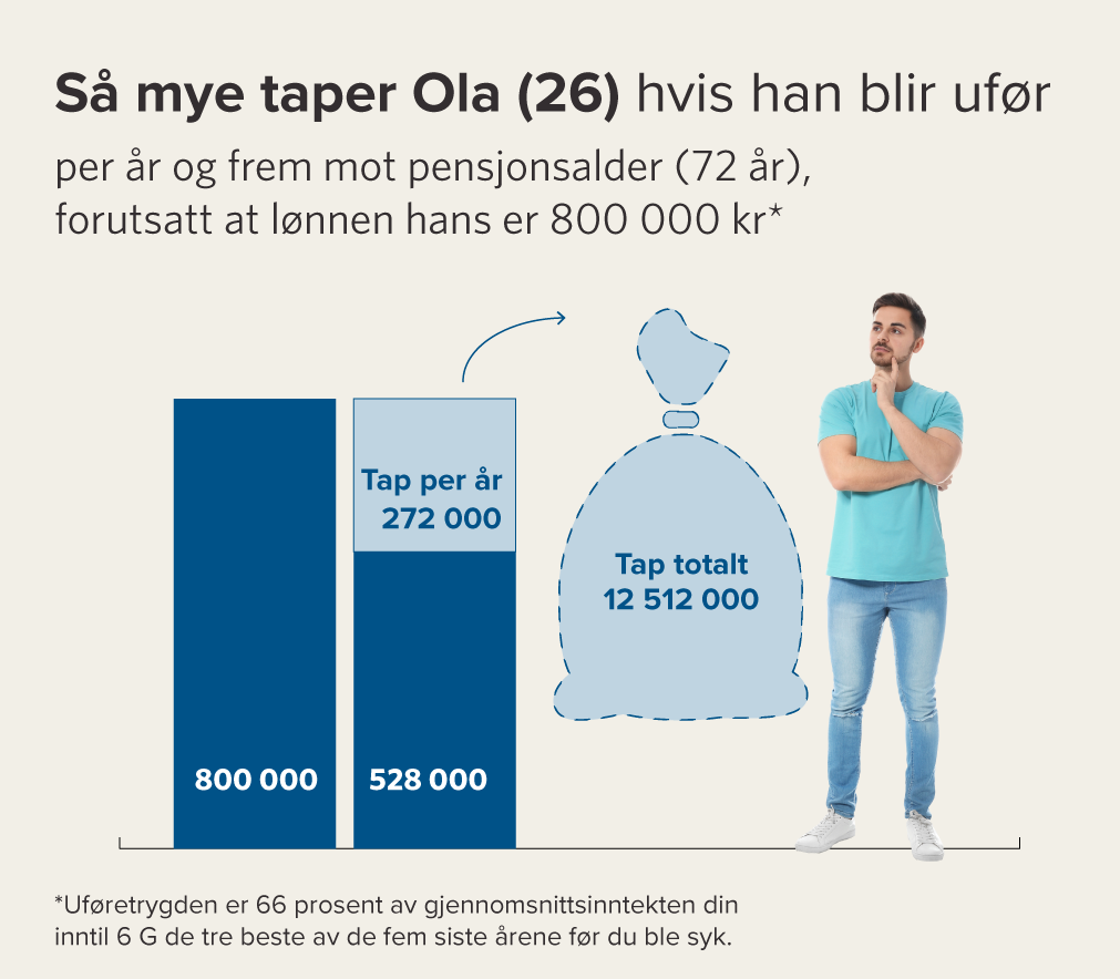Grafikk_tap-mot-pensjonsalder_26_JF_800K.png