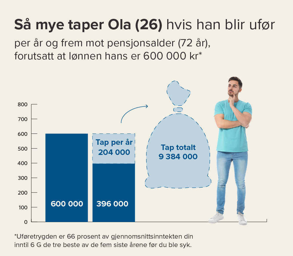 Uføregrafikk_tap-mot-pensjonsalder_JF__26aaring.png