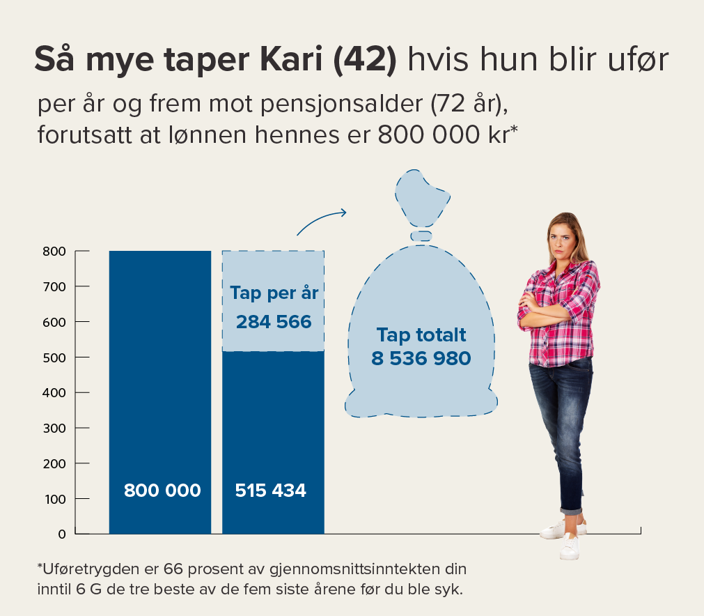 Uføregrafikk_tap-mot-pensjonsalder_JF__42aaring.png