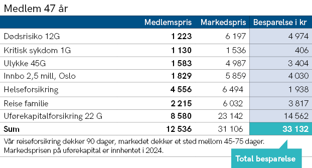 47-aar__JF-medlemsregnskap_0426_.png