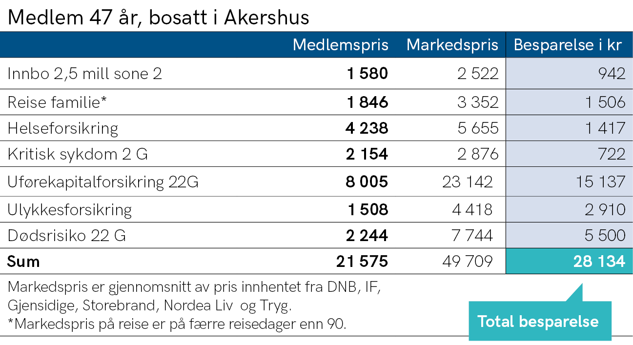 Grafikk-medlemsregnskap_47_2025.png
