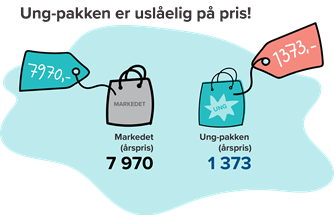 Ungpakken-vs-markedet_Grafikk_JF_forenklet.png
