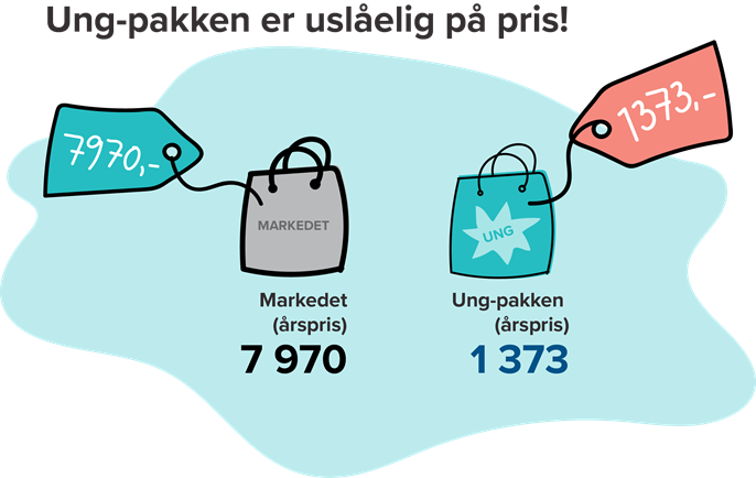 Ungpakken-vs-markedet_Grafikk_JF_forenklet.png